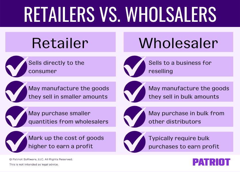 What is the Difference between the Wholesale Price and Retail Price?