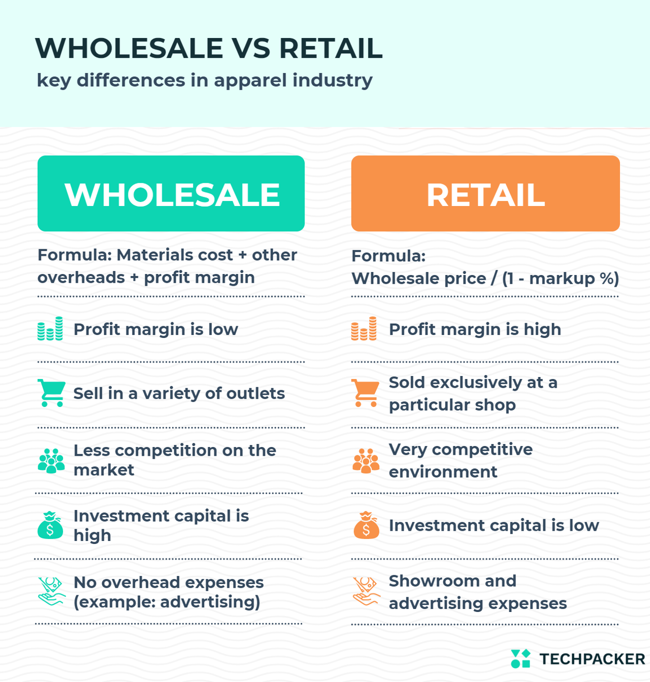 What is Wholesale Price?: Wholesale Price vs. Retail Price