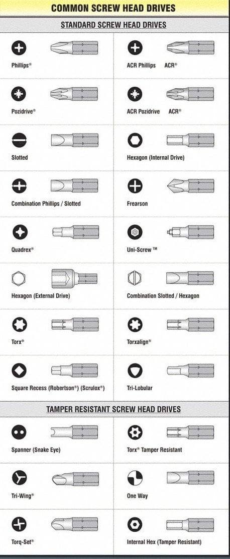 What size screw driver for Philips and bolts do I need?
