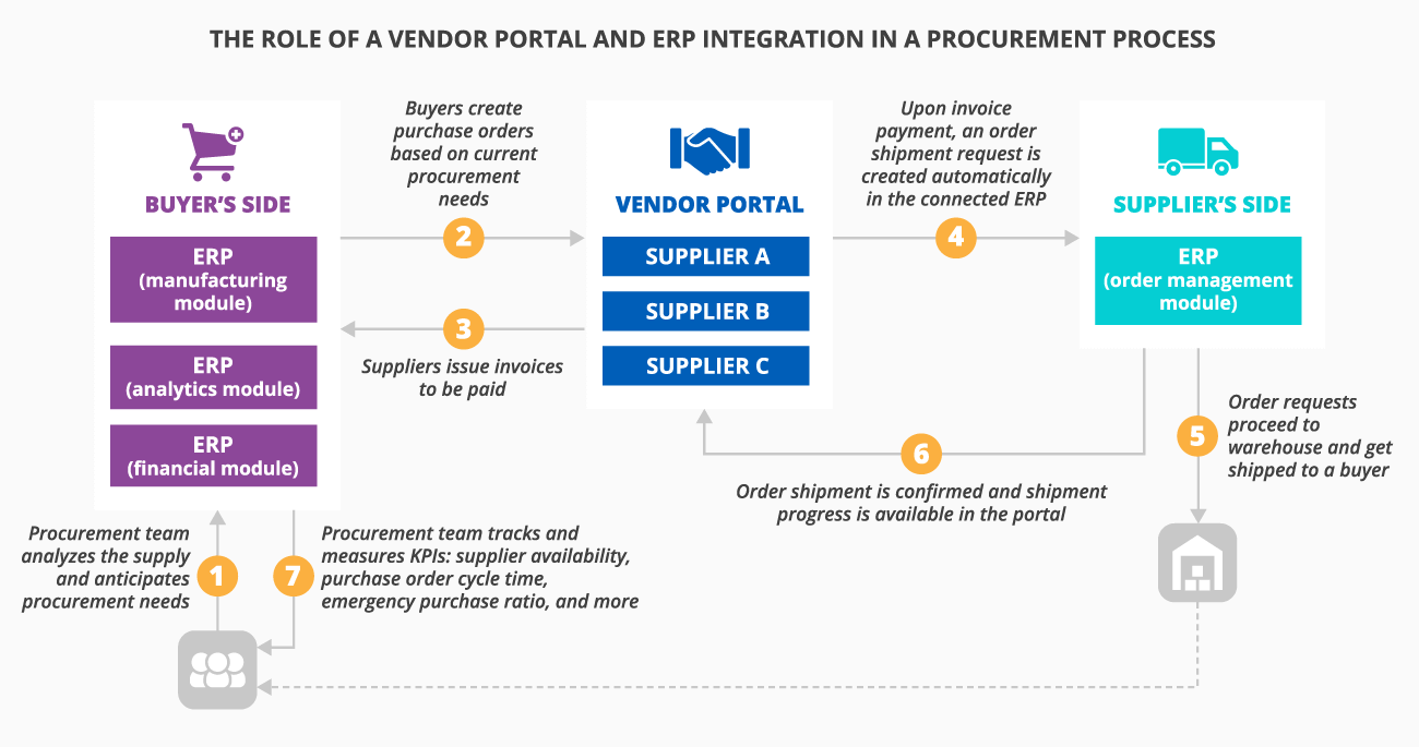 What  Portal Do Mid Size Companies Use industry insight