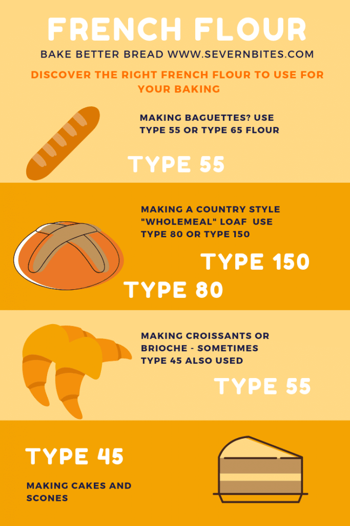 What's the Difference Between French Flour T55 and T65 ...