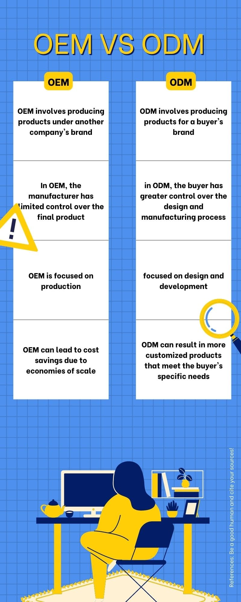 What's the Difference Between ODM and OEM?