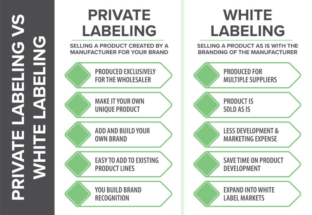 White Label MFG