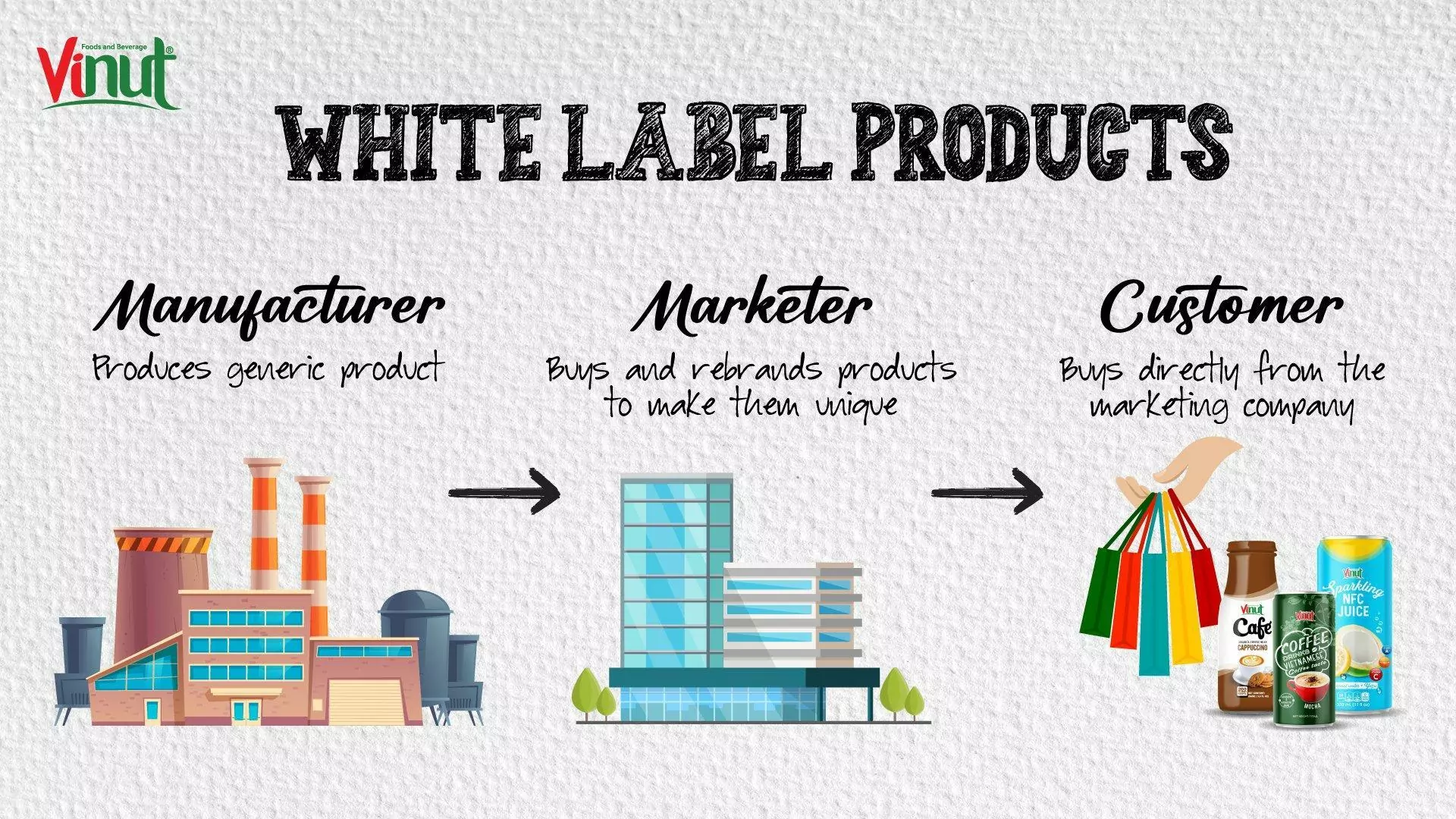 White Label Products industry insight