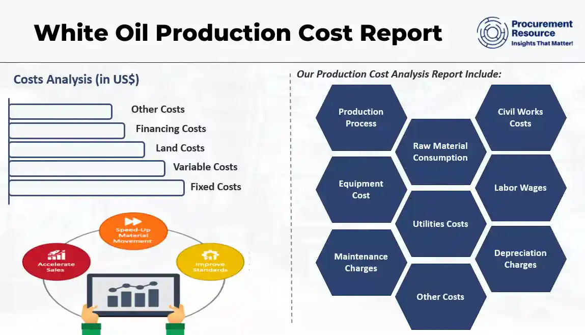 White Oil industry insight