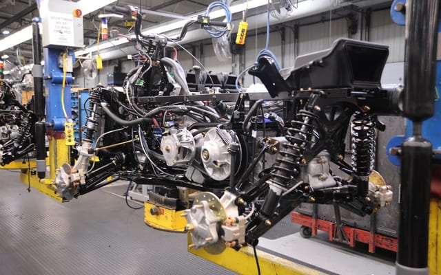 Wholesale Atv industry insight