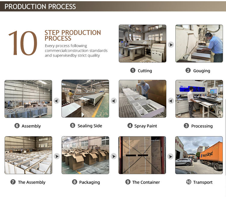 Wholesale Bathroom Cabinets industry insight