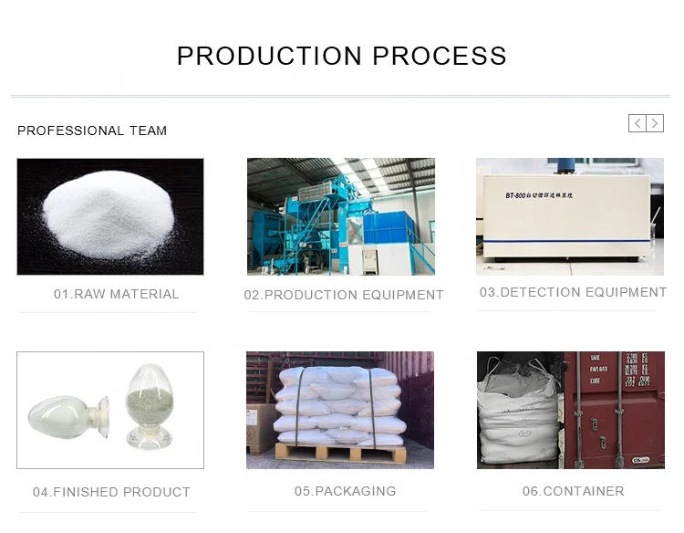 Wholesale Bead Vendors industry insight