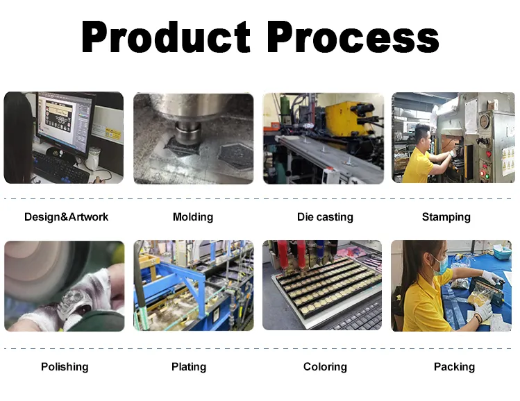 Wholesale Belts And Buckles industry insight