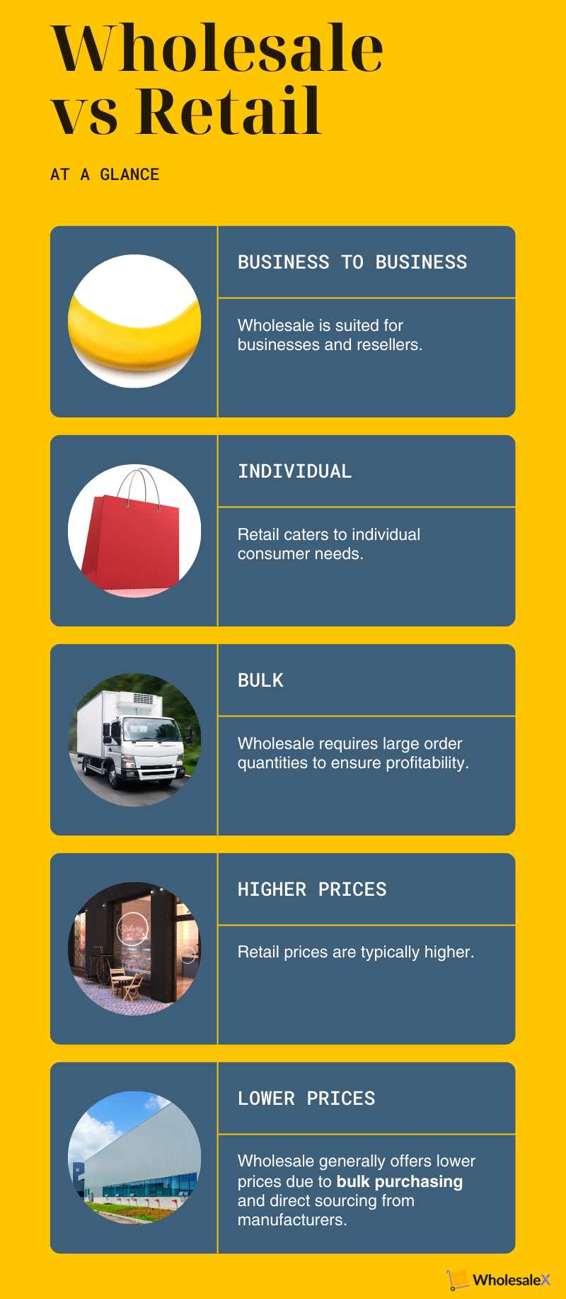 Wholesale Cost Vs Retail Cost industry insight