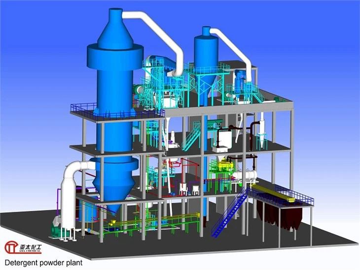 Wholesale Detergent industry insight