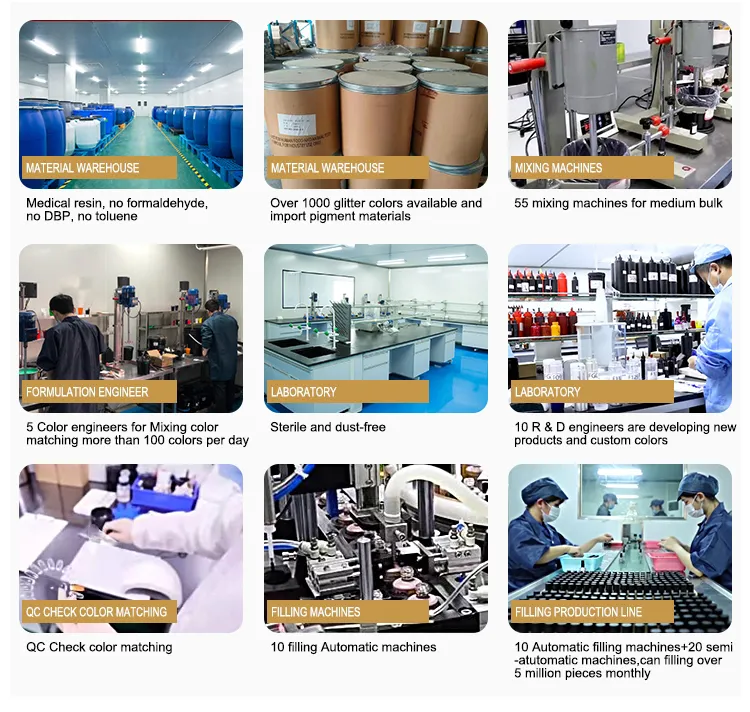 Wholesale Dipping Powder industry insight