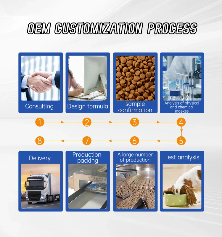 Wholesale Dog Supply industry insight