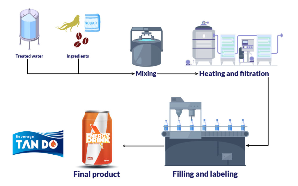 Wholesale Energy Drinks industry insight