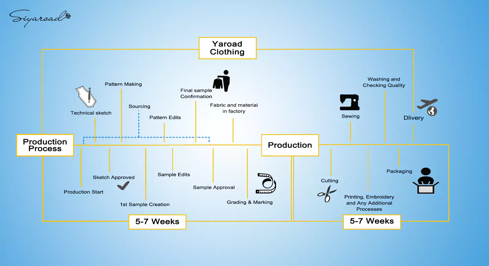 Wholesale Fr Clothing industry insight