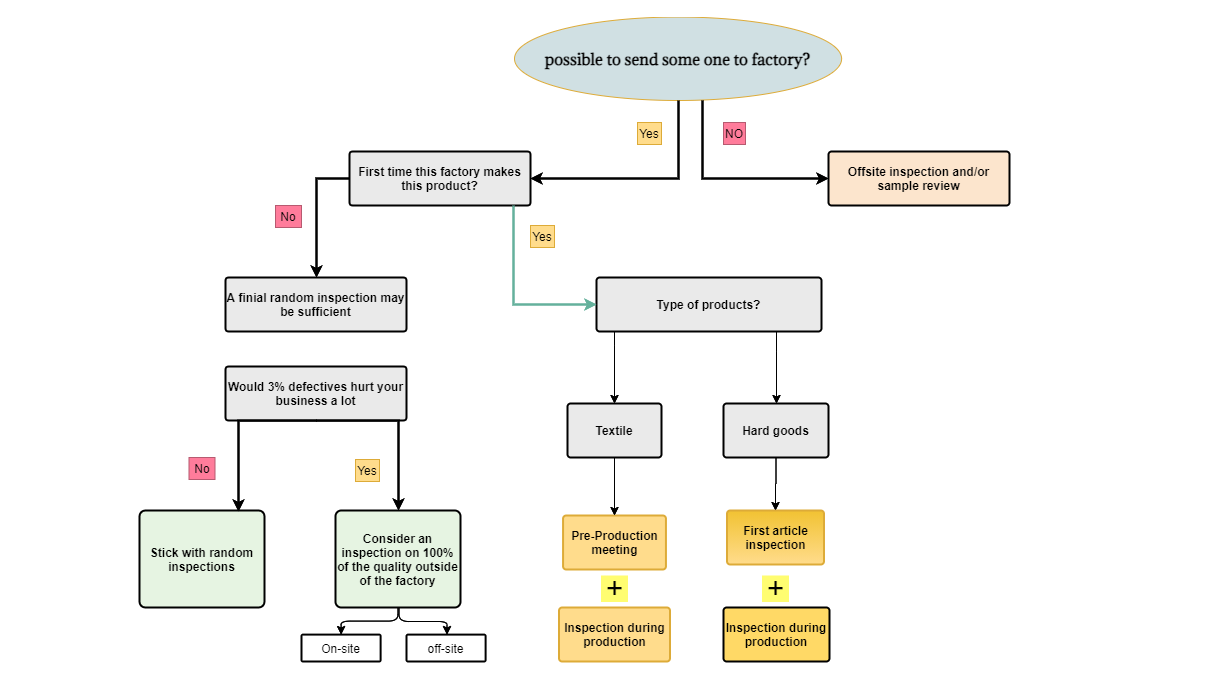 Wholesale From China Website industry insight