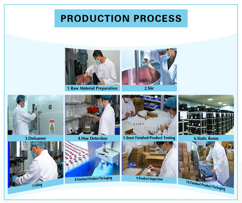 Wholesale Gel Polish industry insight