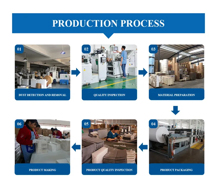 Wholesale Goodie Bags industry insight