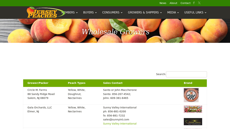 Wholesale Growers