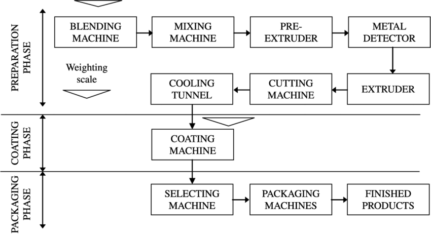 Wholesale Gum industry insight