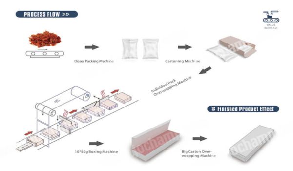 Wholesale Hookah Flavor industry insight