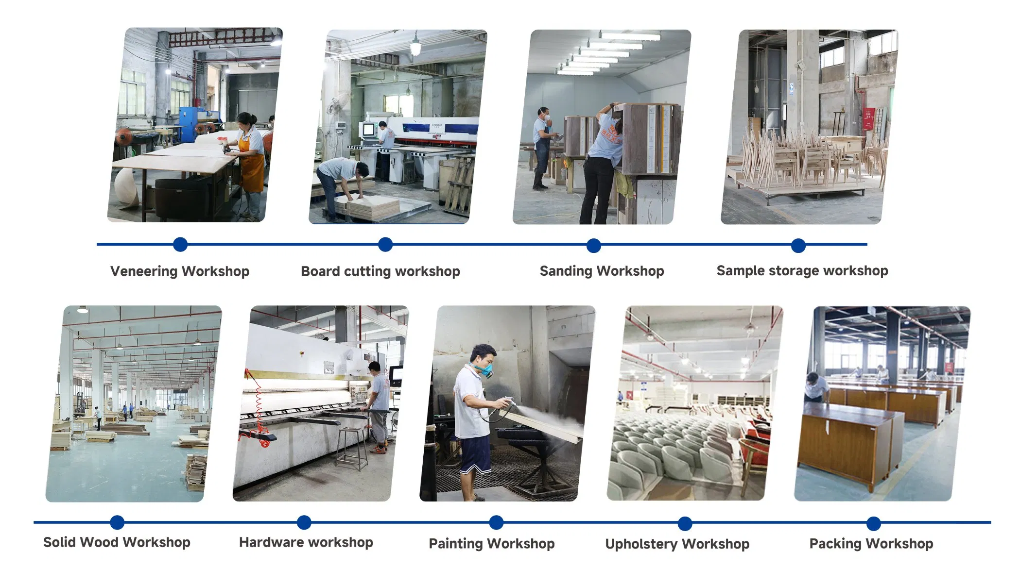 Wholesale Hotel Furniture industry insight