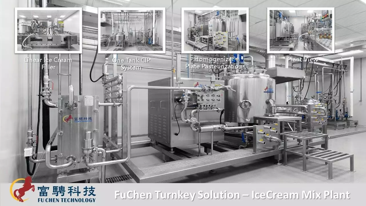 Wholesale Ice Cream industry insight