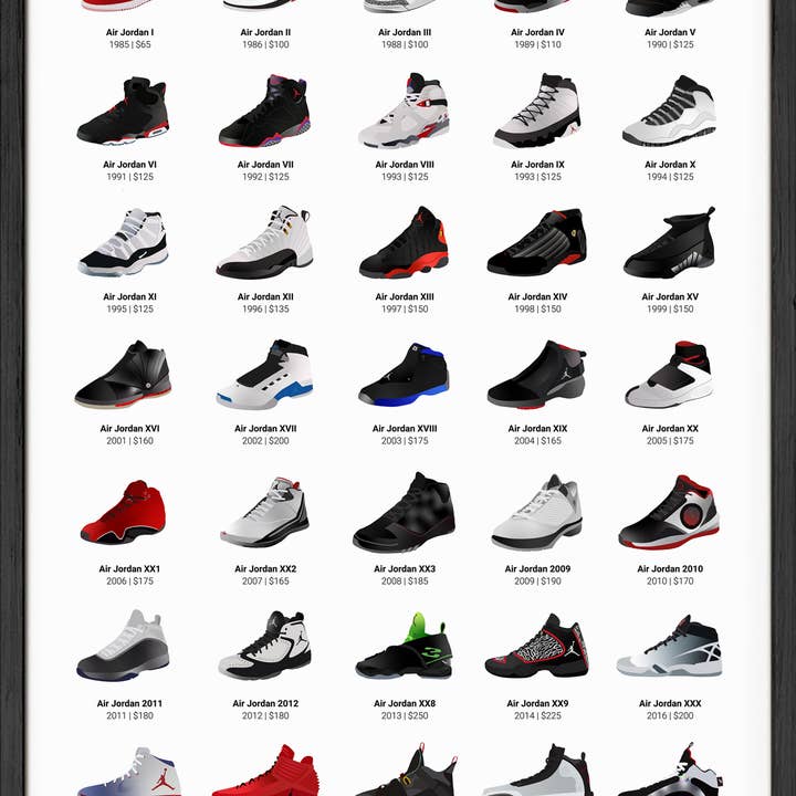 Wholesale jordan shoes for your store