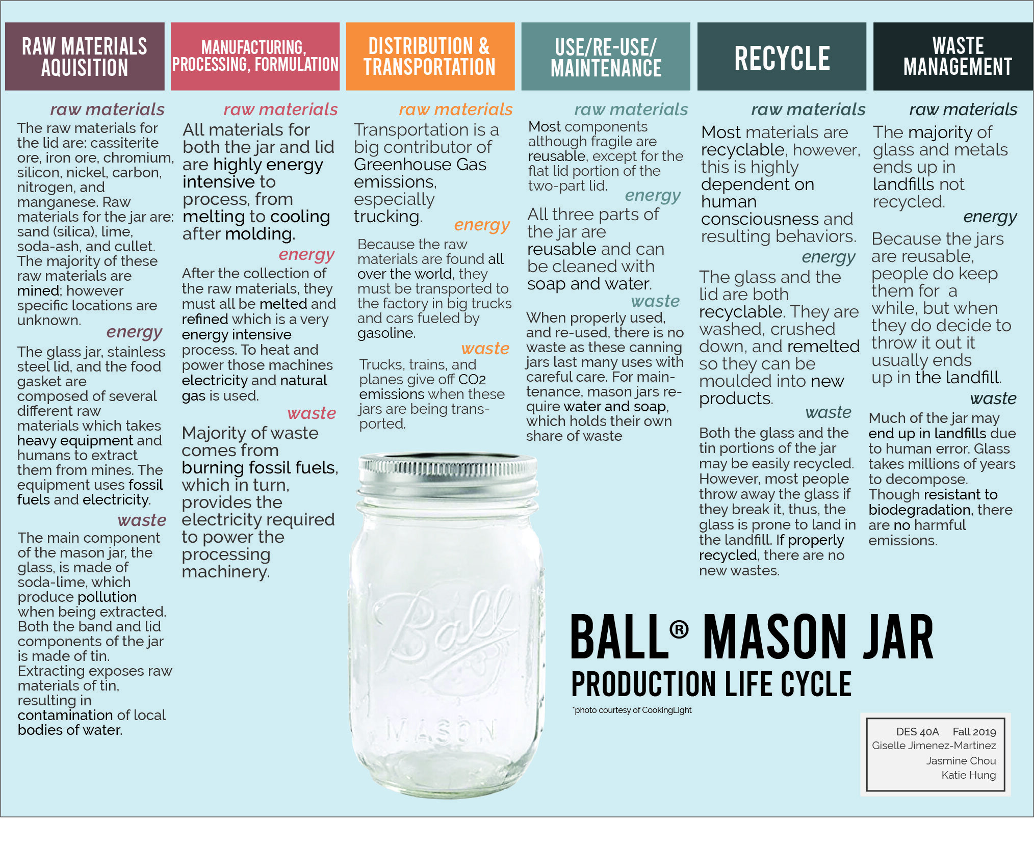 Wholesale Mason Jars And Lids industry insight