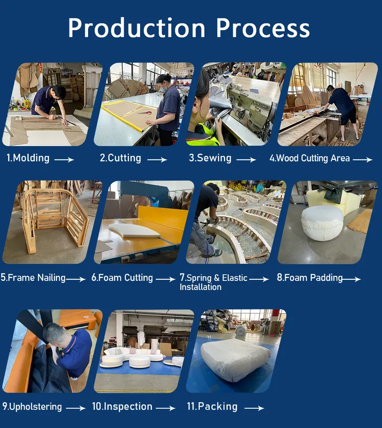 Wholesale Modern Sofa industry insight