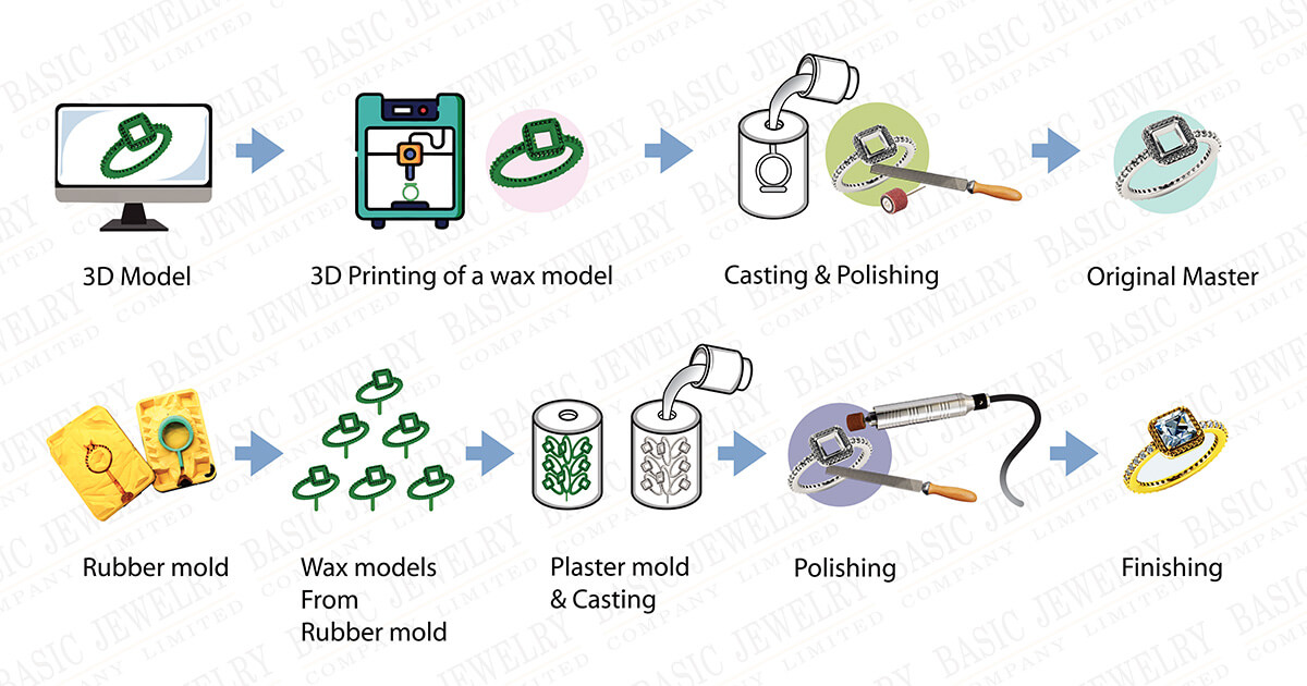 Wholesale Necklaces industry insight