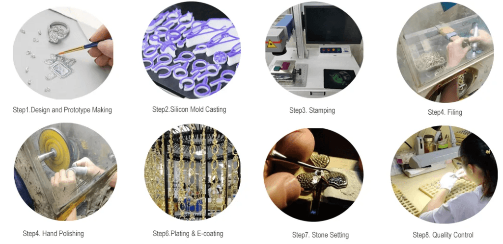 Wholesale Permanent Jewelry industry insight