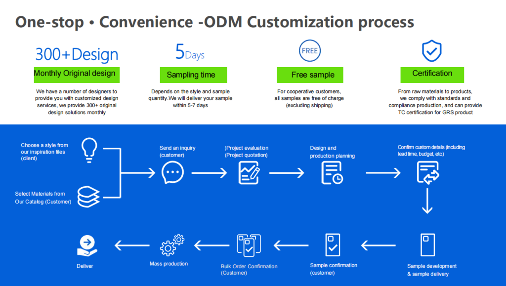 Wholesale Phone Accessories industry insight
