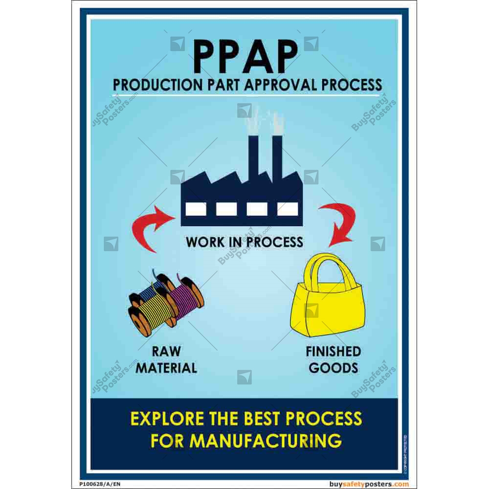 Wholesale Posters industry insight