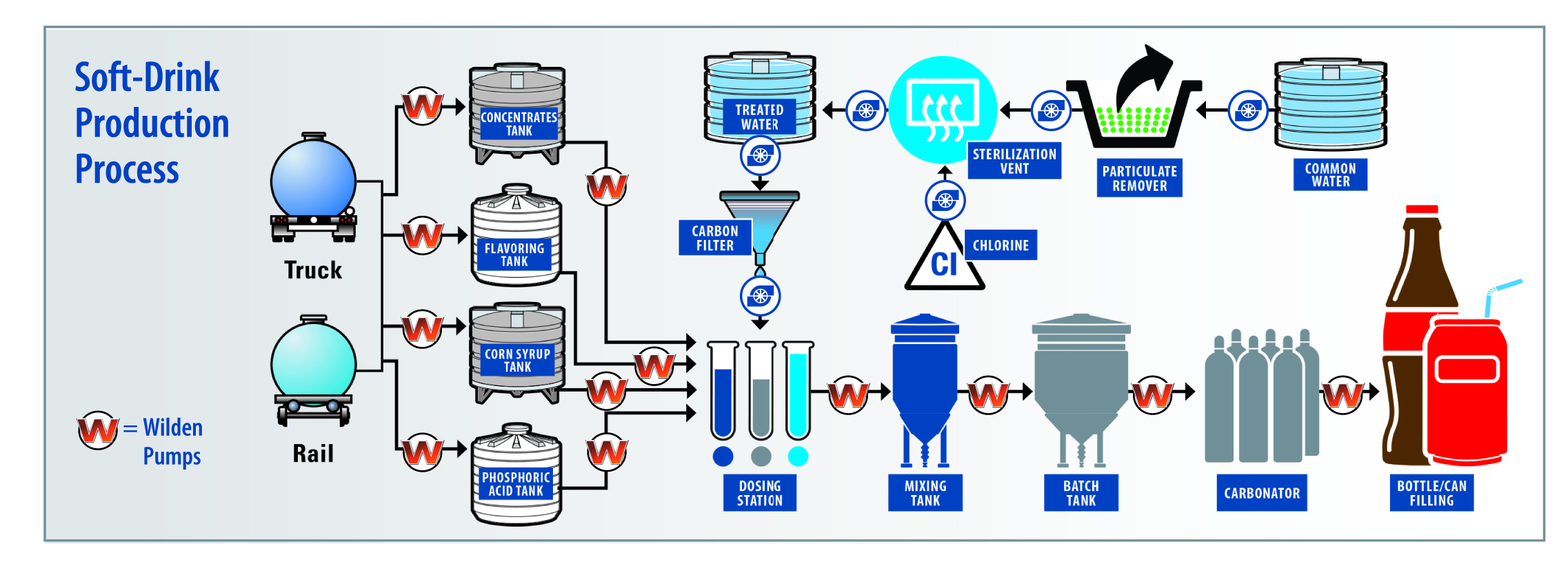 Wholesale Soda Drinks industry insight