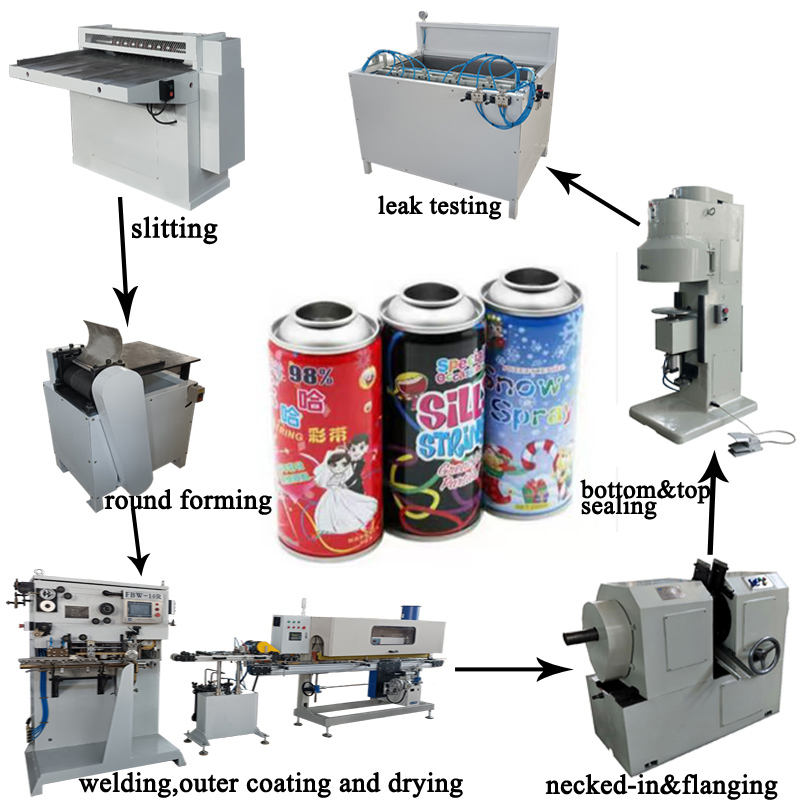 Wholesale Spray Cans industry insight