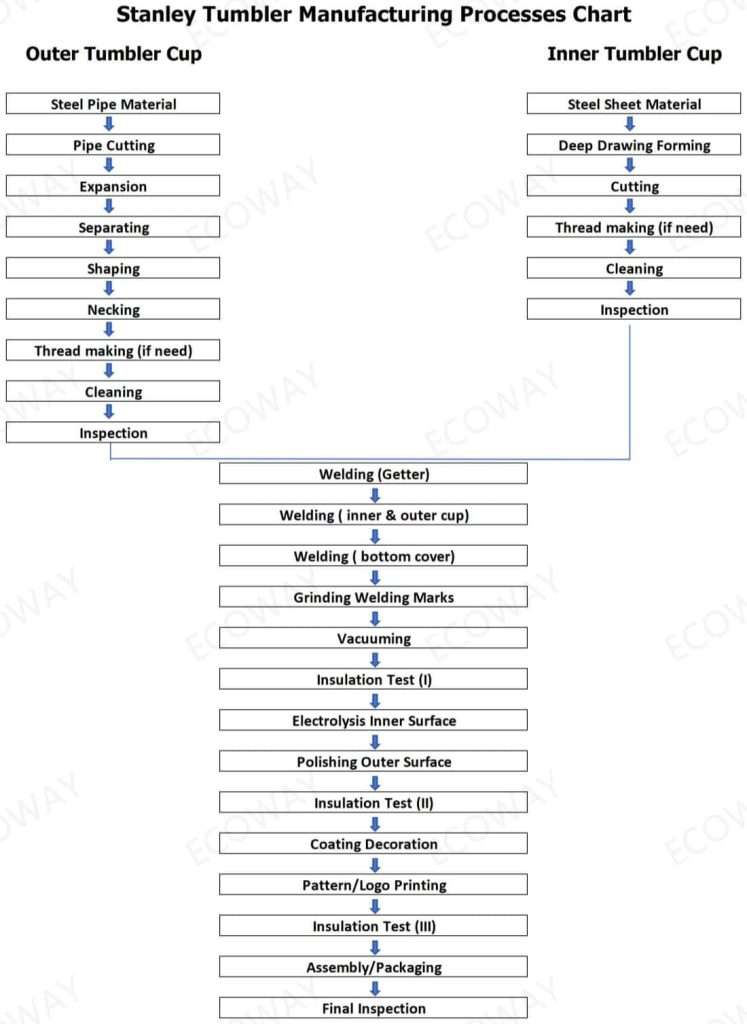 Wholesale Stanley industry insight