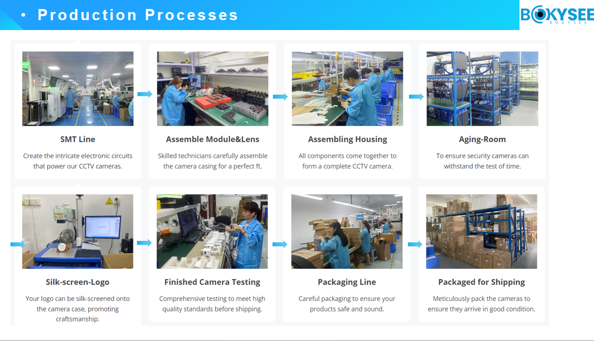 Wholesale  For Security Cameras industry insight