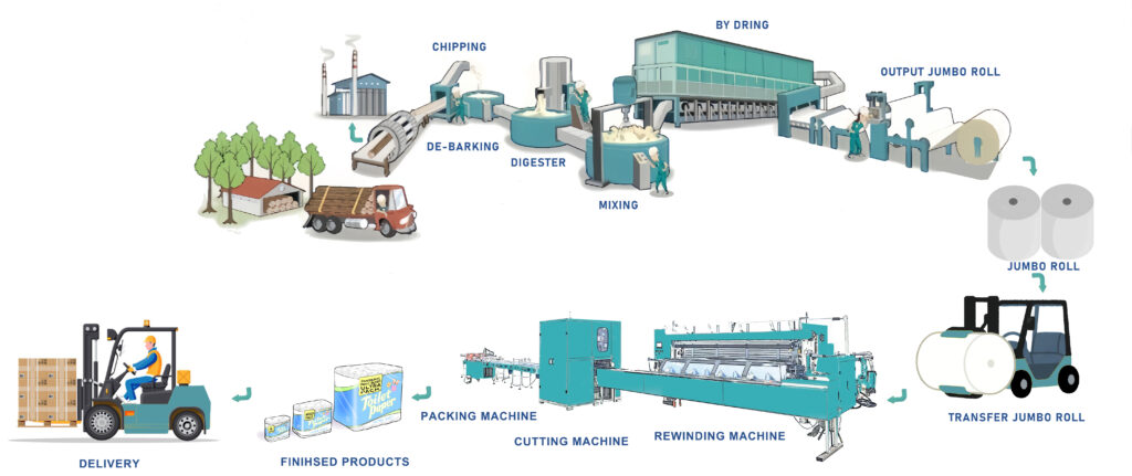 Wholesale Toilet Tissue industry insight