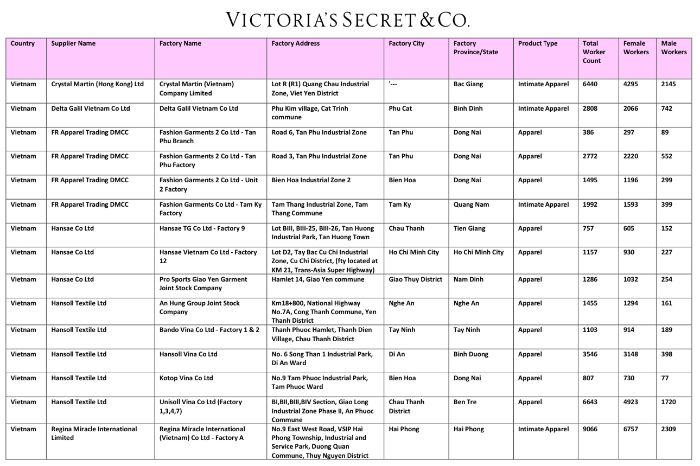 Wholesale Victoria Secret industry insight