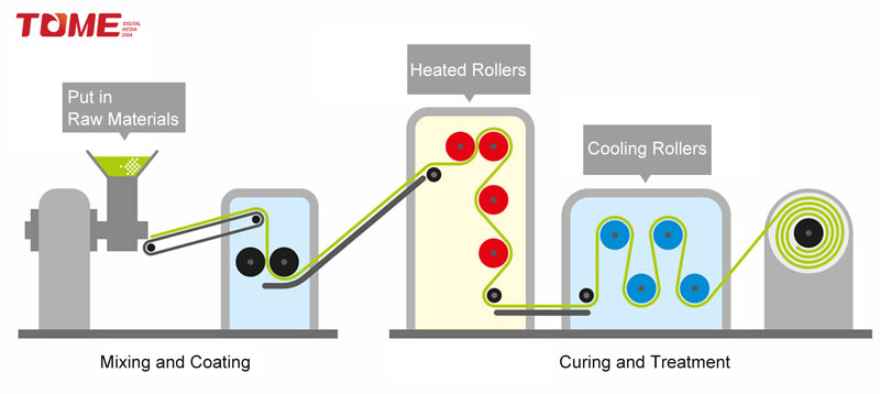 Wholesale Vinyl Rolls industry insight
