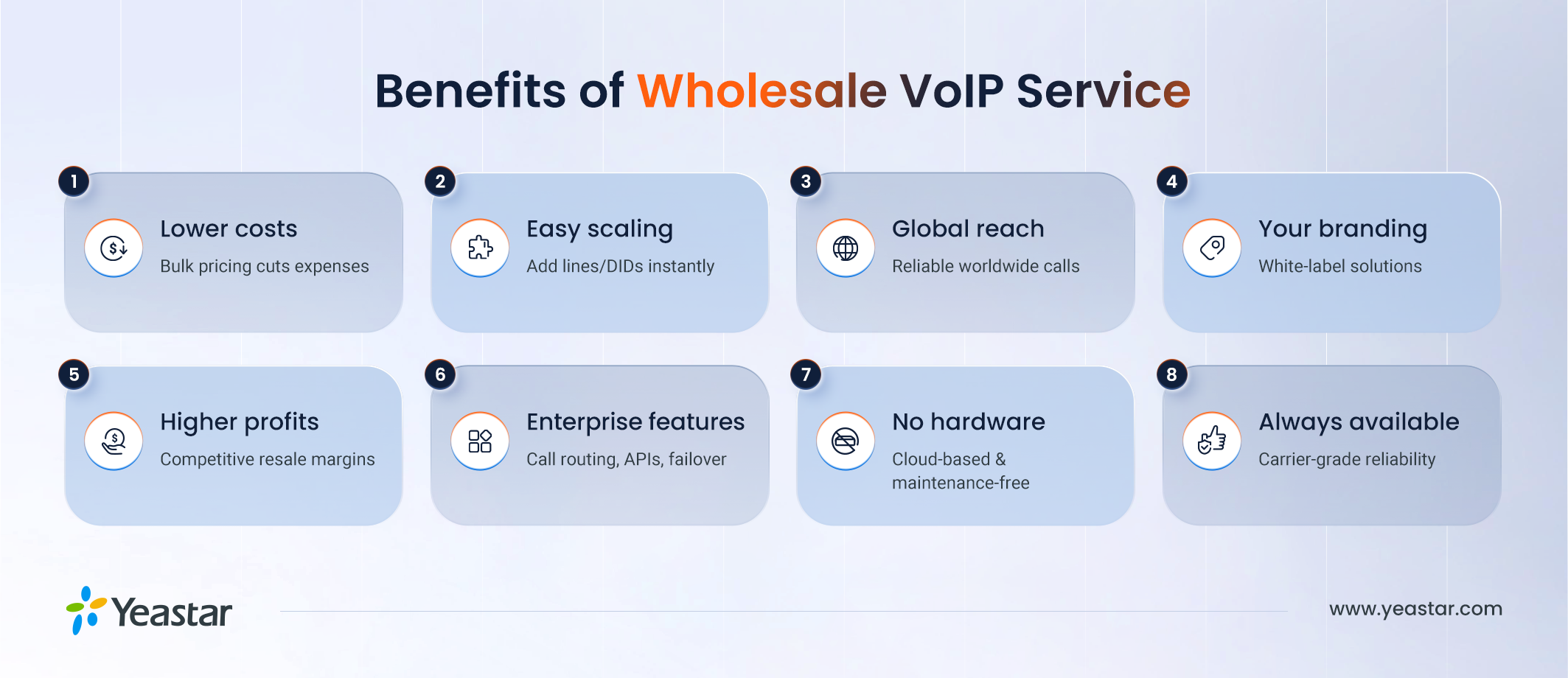 Wholesale VoIP