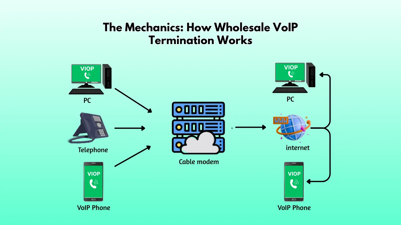 Wholesale Voip Services industry insight