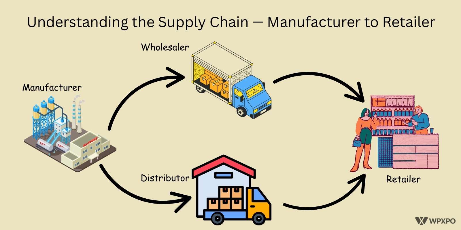 Wholesale Vs Msrp industry insight