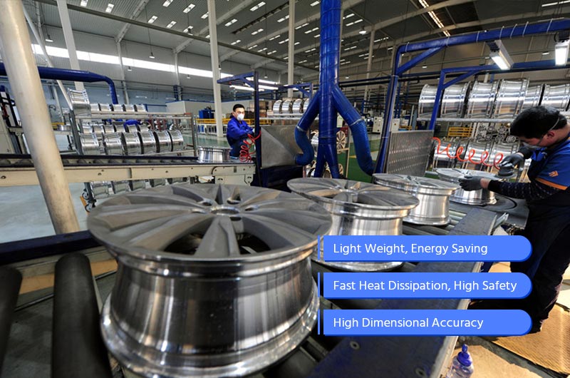 Wholesale Wheels And Rims industry insight