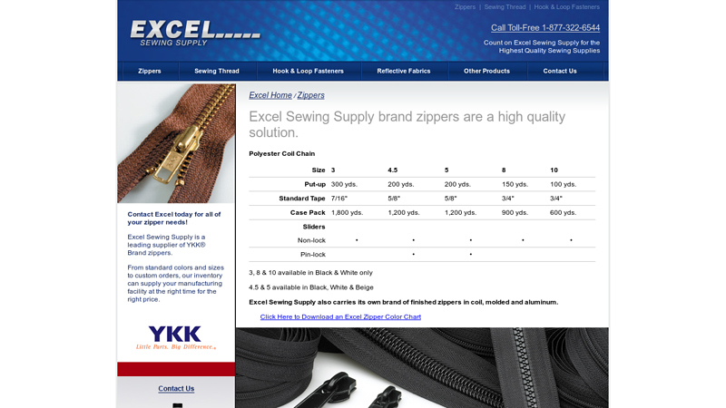 Wholesale Zippers For Manufacturers