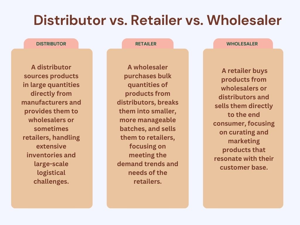 Wholesaler vs Distributor vs Manufacturer
