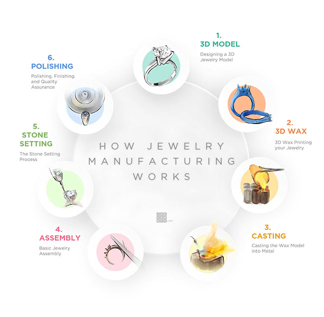 Wholesalers Jewelry industry insight
