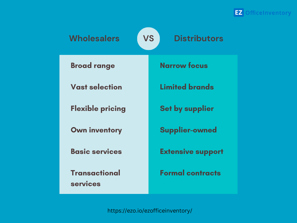 Wholesalers vs Distributors: Understanding Key Differences