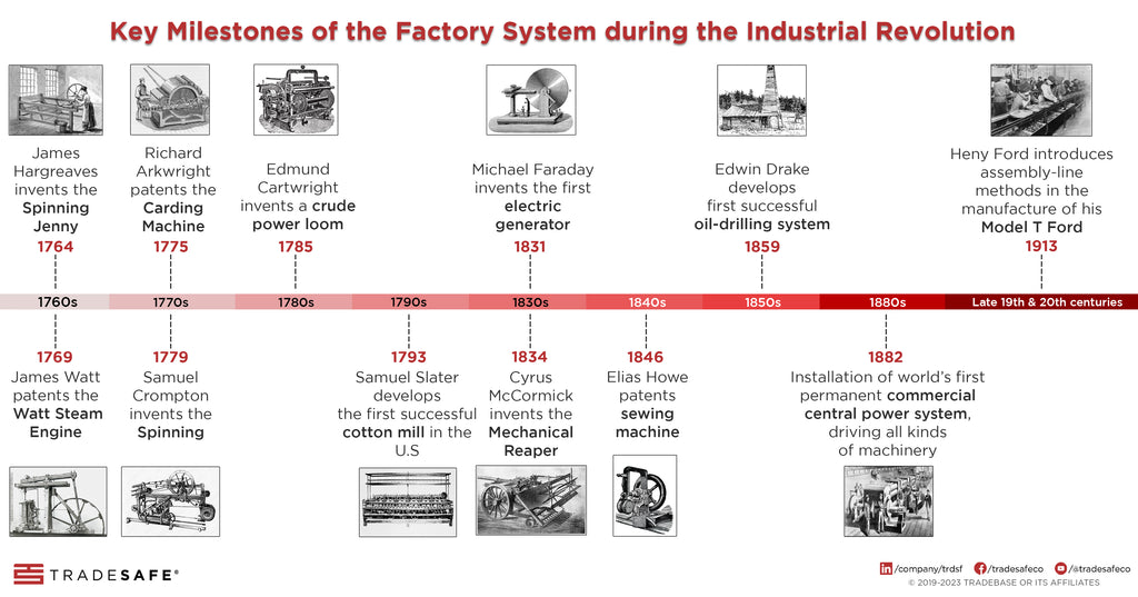 Why Is The Industrial Revolution Important industry insight